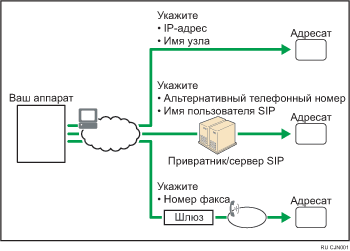 Иллюстрация IP-факса