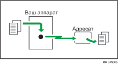 Иллюстрация прямой передачи