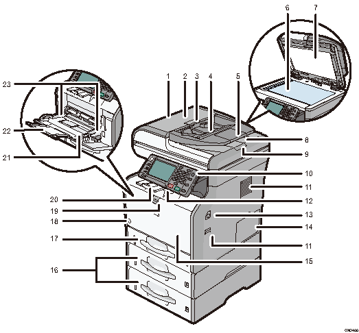 Иллюстрация основного блока с пронумерованными сносками
