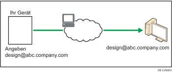 Abbildung zur E-Mail-Übertragung