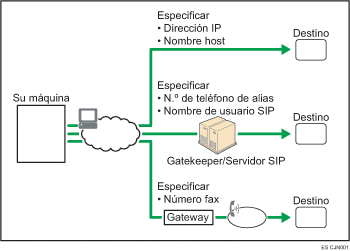 Ilustración de IP-Fax