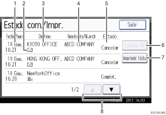 Ilustración con llamadas numeradas de la pantalla del panel de operaciones
