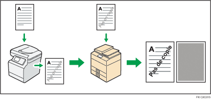 Illustration de la prévention des copies non autorisées