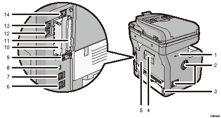 Illustration de l'unité principale avec numérotation