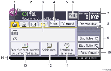 Illustration numérotée du panneau de commande
