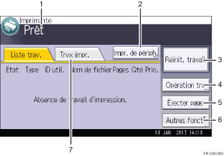 Illustration numérotée du panneau de commande
