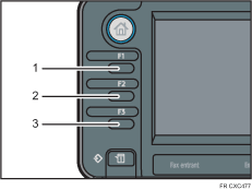 Illustration numérotée des touches de fonction 