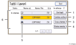 Illustrazione numerata pannello di controllo