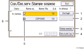 Illustrazione numerata pannello di controllo