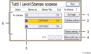 Illustrazione numerata pannello di controllo