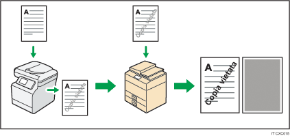Prevenzione copie non autorizzate