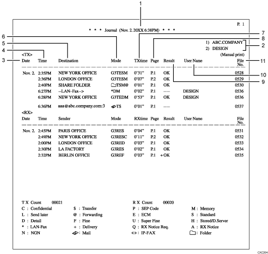 Illustrazione numerata del Giornale