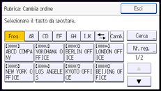 Illustrazione pannello operativo