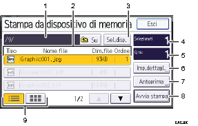 Illustrazione numerata pannello di controllo