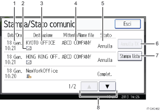Illustrazione numerata pannello di controllo