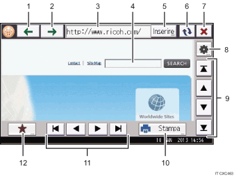 Illustrazione numerata pannello di controllo