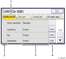 Illustrazione schermata pannello di controllo con didascalie numerate