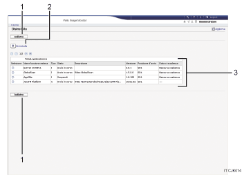 Illustrazione numerata della schermata del browser Web