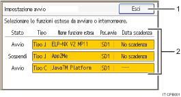 Illustrazione schermata pannello di controllo con didascalie numerate