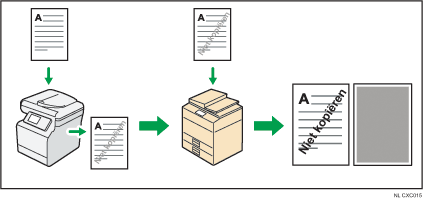 Afbeelding van het voorkomen van ongeoorloofd kopiëren