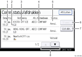 Genummerde afbeelding van het scherm van het bedieningspaneel