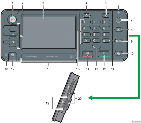 Genummerde afbeelding van het bedieningspaneel