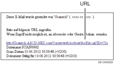 Abbildung einer E-Mail