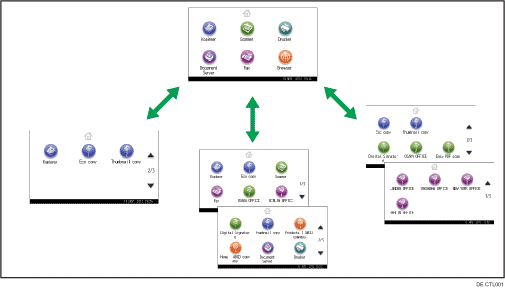 Darstellung der Anpassung des [Home]-Bildschirms