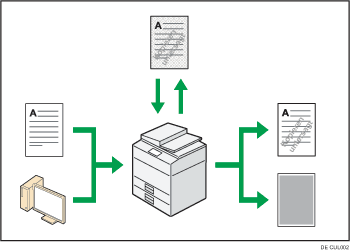 Darstellung zum Verhindern eines unerlaubten Kopierens