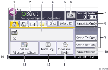 Nummerierte Abbildung Bedienfeld-Display