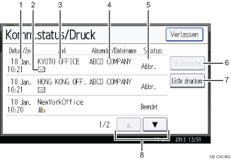 Nummerierte Abbildung Bedienfeld-Display