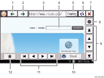 Nummerierte Abbildung Bedienfeld-Display