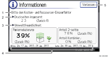 Nummerierte Abbildung Bedienfeld-Display
