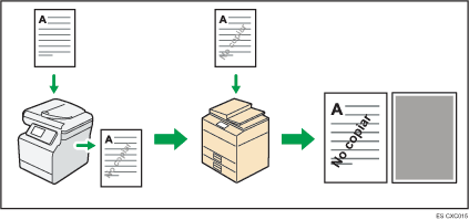 Ilustración de cómo evitar copias no autorizadas