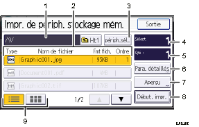 Illustration numérotée du panneau de commande