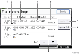 Illustration numérotée du panneau de commande