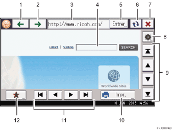 Illustration numérotée du panneau de commande