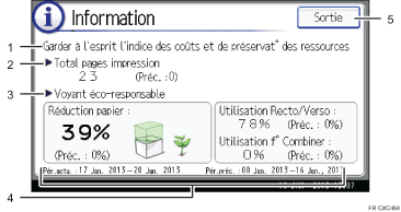 Illustration numérotée du panneau de commande