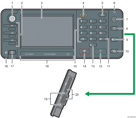 Illustration du panneau de commande avec numérotation