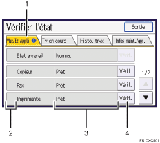 Illustration numérotée du panneau de commande
