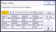 Illustrazione pannello operativo