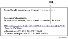 Illustrazione di un'e-mail