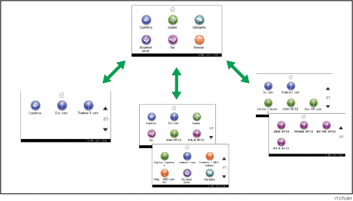 Illustrazione della personalizzazione della schermata [Home] 