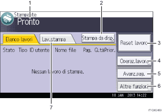 Illustrazione numerata pannello di controllo