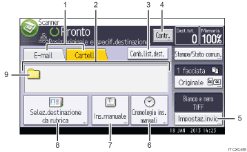 Illustrazione numerata pannello di controllo