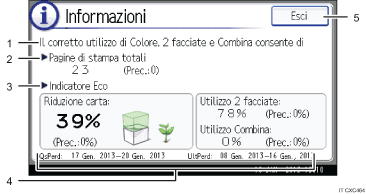 Illustrazione numerata pannello di controllo