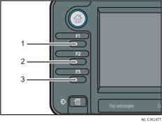 Genummerde illustratie functietoetsen