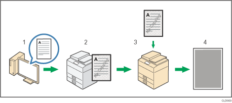 Illustration of unauthorized copy prevention