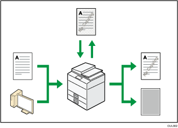 Illustration of preventing unauthorized copying