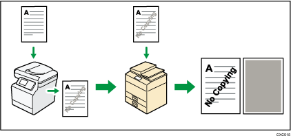 Illustration of preventing unauthorized copies